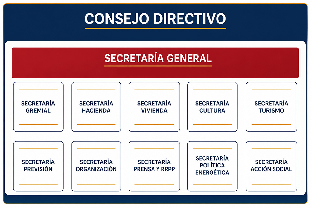 Organigrama Luz y Fuerza Capital Federal